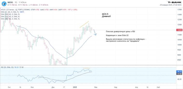 Дневник трейдера. Про краткосрочную торговлю и торговую систему. Часть 2.