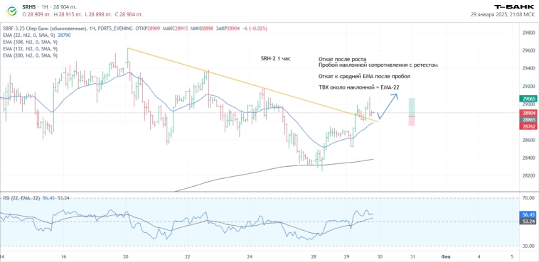 Дневник трейдера. Про краткосрочную торговлю и торговую систему. Часть 2.