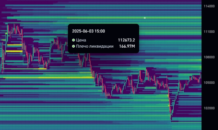 Обзор рынка криптовалют с 09.06.2025 по 13.06.2025
