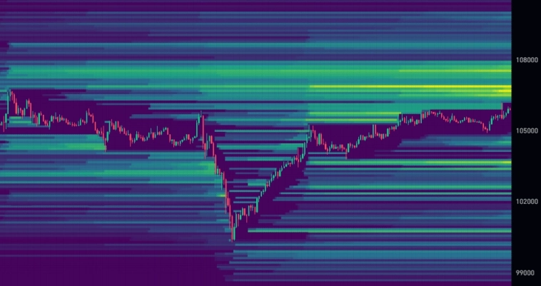 Обзор рынка криптовалют с 09.06.2025 по 13.06.2025