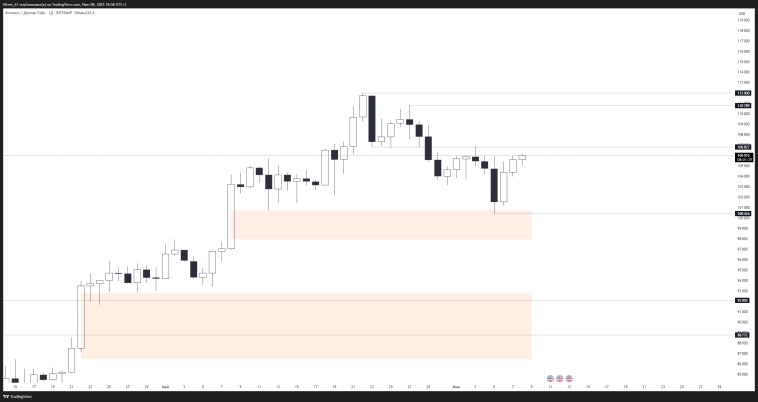 Обзор рынка криптовалют с 09.06.2025 по 13.06.2025 Обзор рынка криптовалют с 09.06.2025 по 13.06.2025