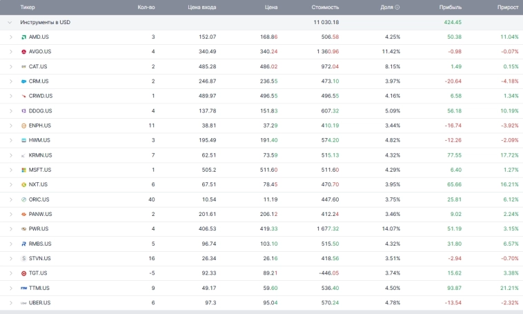 +6,5%. пятая неделя эксперимента с торговлей по ИИ | Выпуск 3