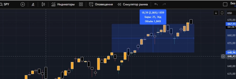 +6,5%. пятая неделя эксперимента с торговлей по ИИ | Выпуск 3