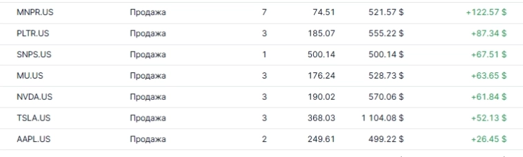 +6,5%. пятая неделя эксперимента с торговлей по ИИ | Выпуск 3