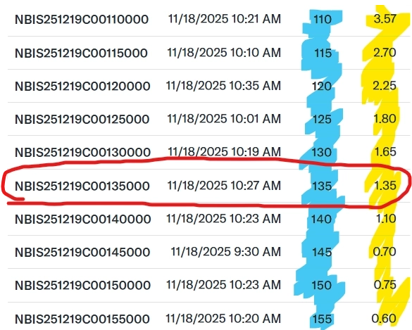 Пример использования covered call опциона на примере акций NBIS | Как получать дивиденды по бумаге, которая их не платит?