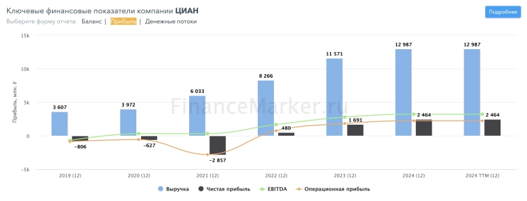 ЦИАН: всё зависит от рынка недвижимости ЦИАН: всё зависит от рынка недвижимости