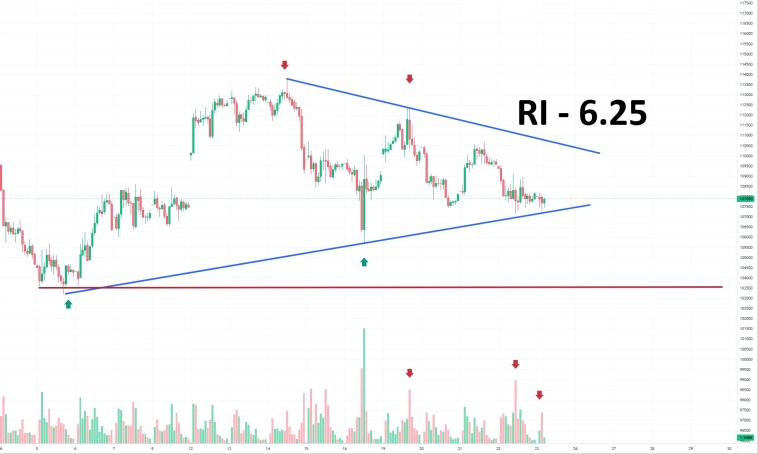 Натюрморты в RTS. Ждем!