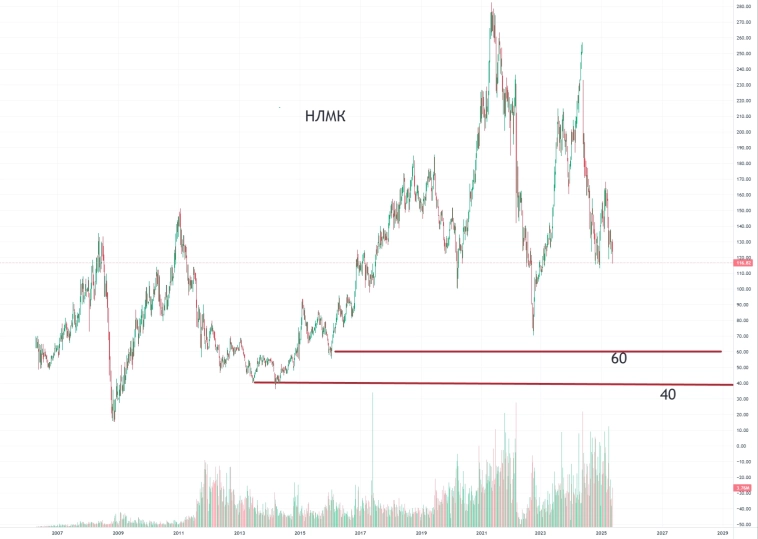 Страна непуганых инвесторов!!!