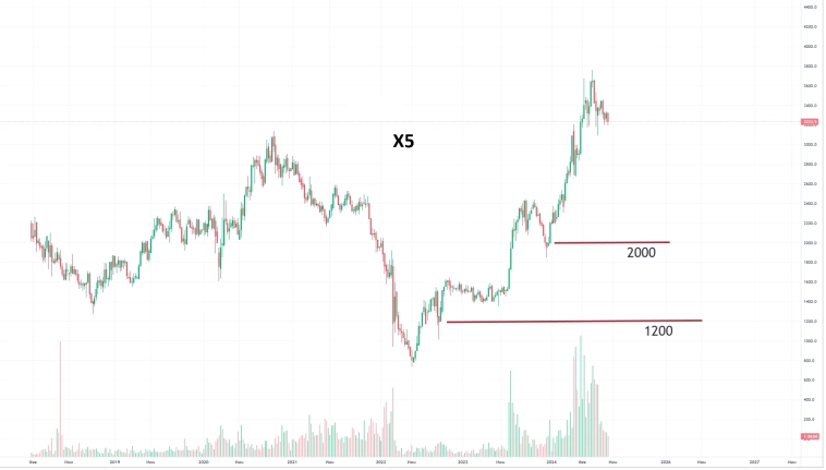 Страна непуганых инвесторов!!!