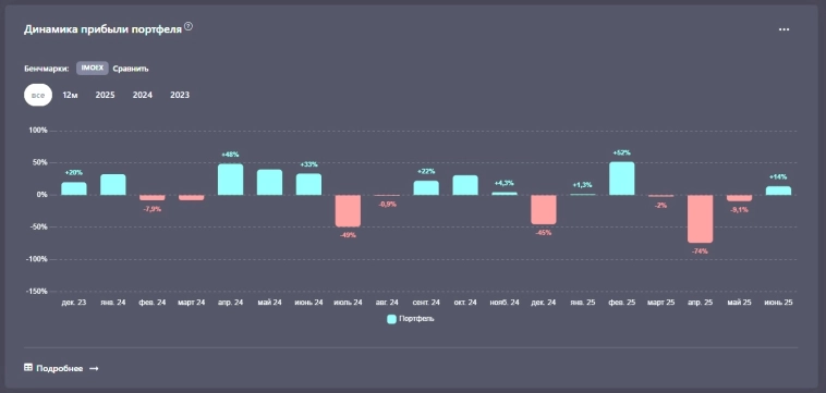 Я в ШОКЕ!!! Агаев Мурад... кааак????