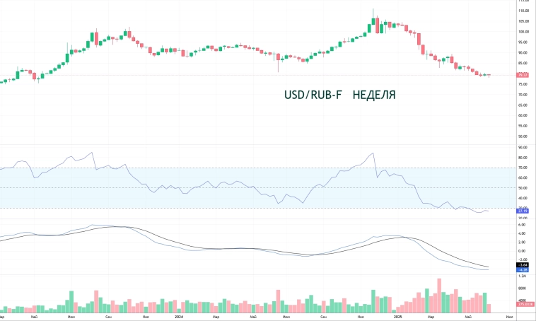DOLLAR.  Кряхтим пыхтим.Расти хотим!!!