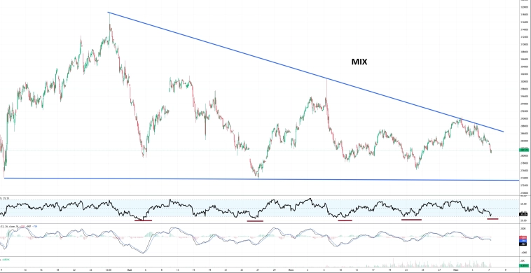 Так спешили расти 🫣 что оказались перепроданы! 😎 Так спешили расти 🫣 что оказались перепроданы! 😎