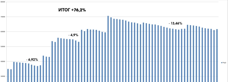 🎯 ИНВЕСТИЦИОННЫЕ СПЕКУЛЯЦИИ. 🚫 Инвесторам  до 18+