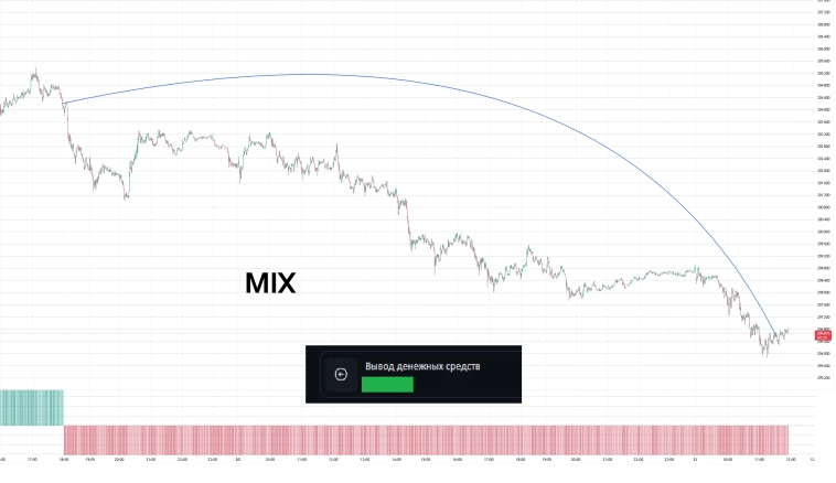ИНВЕСТОРАМ пламенные приветствия!!! Я вас немножко простил!!! ИНВЕСТОРАМ пламенные приветствия!!! Я вас немножко простил!!!