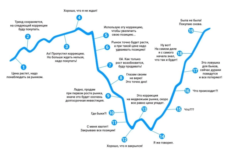 ИНВЕСТОРЫ !!! Эх ... 😥 А ведь лето-то заканчивается!!!