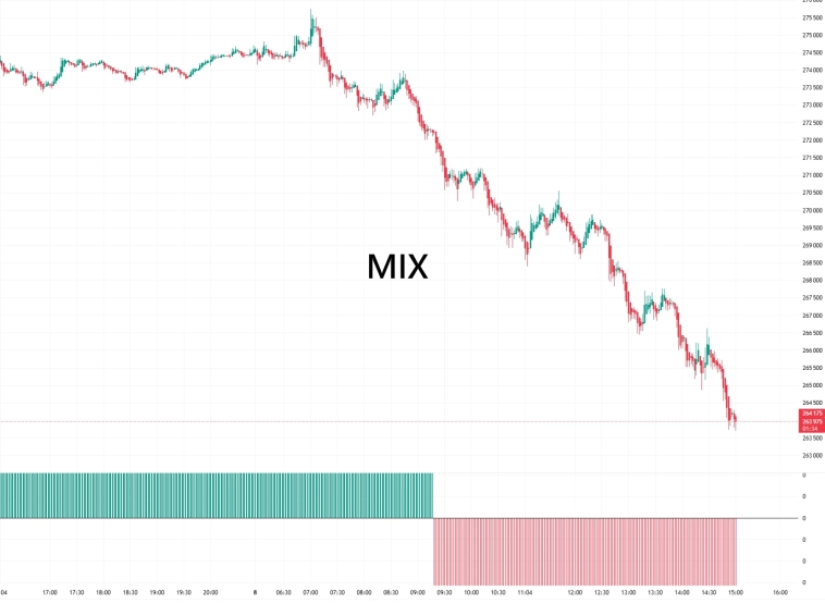 ИНВЕСТОРЫ чем мог помог!!!