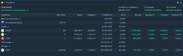 Завязываю с ВДО и выбираю акции на удачу каждую пятницу Завязываю с ВДО и выбираю акции на удачу каждую пятницу