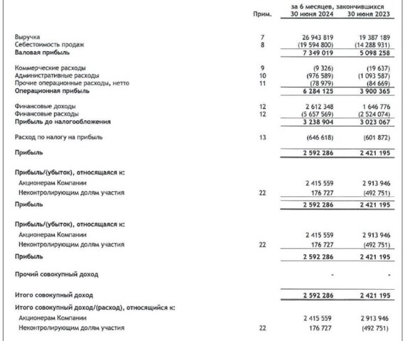 ВИС Финанс новый выпуск облигаций с доходностью до 26% и ежемесячным купоном ВИС Финанс новый выпуск облигаций с доходностью до 26% и ежемесячным купоном