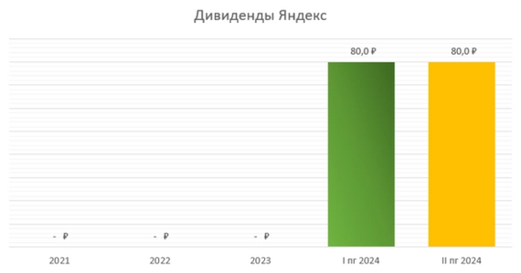 Большой обзор недели. Выпуск 26. Российский рынок закрепился выше 3250 пунктов, новые рекомендации по дивидендам. Взлом криптобиржи⁠⁠