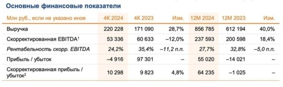 Аэрофлот отчет за 2024 год по МСФО. Компания планирует выплачивать дивиденды?⁠⁠