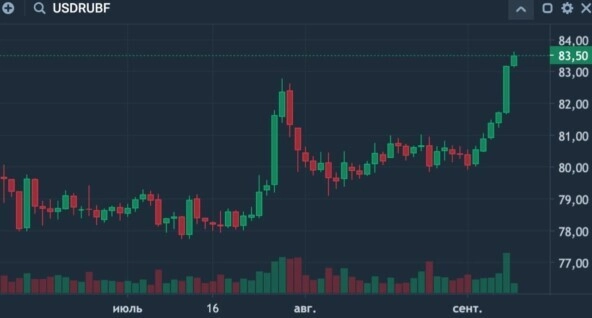 Девальвация рубля началась. Ее причины и способы защиты