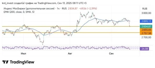Большой обзор недели. Выпуск 42. Снижение КС, девальвация рубля, угроза новых санкций и начало альтсезона!⁠⁠