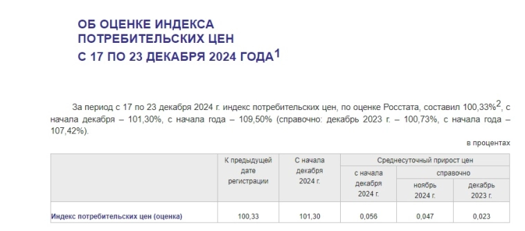 Инфляция в России 9,52?  Как росстат и ЦБ нас дурят