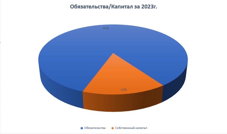Настоящая цена акции МЕЧЕЛ, прогноз на 2025