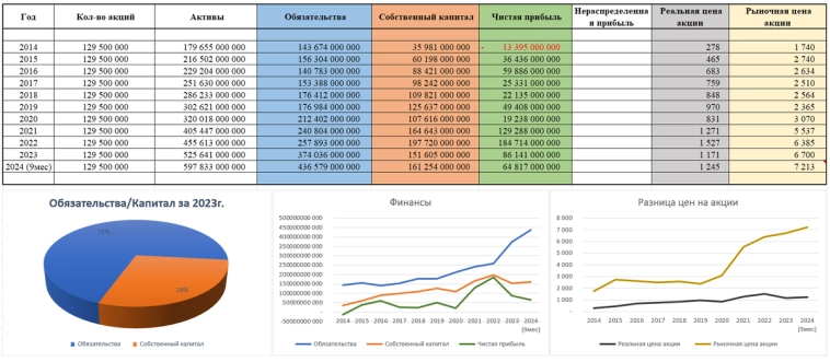 Акции ФОСАГРО прогноз 2025, стоит ли покупать