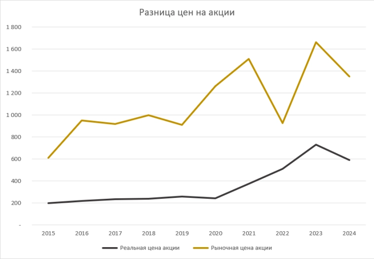 Акции СЕВЕРСТАЛЬ, прогноз на 2025 и аналитика