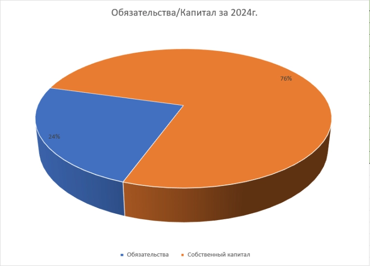 Акции НОВАТЭК, прогноз и аналитика 2025