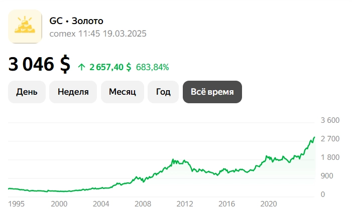 Акции ПОЛЮС, прогноз и аналитика 2025