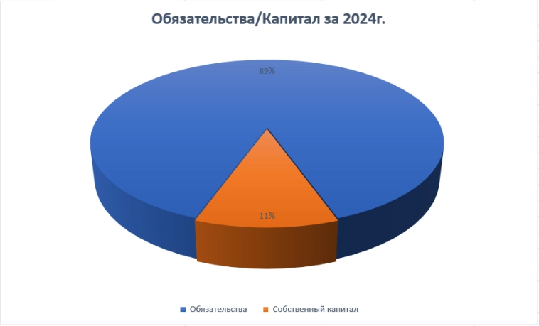 Акции ПОЛЮС, прогноз и аналитика 2025
