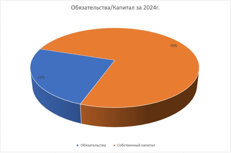 Акции ММК (MAGN), прогноз и аналитика 2025