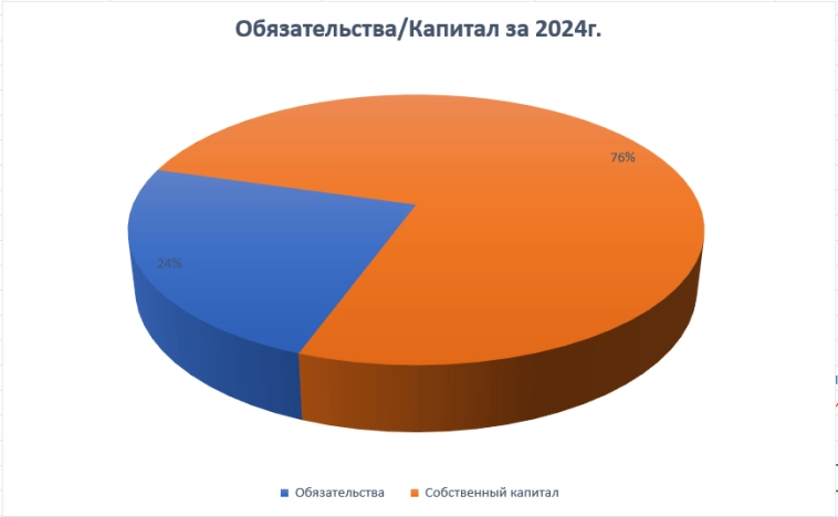 Акции НЛМК (NLMK), прогноз и аналитика 2025