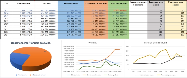 Акции НЛМК (NLMK), прогноз и аналитика 2025