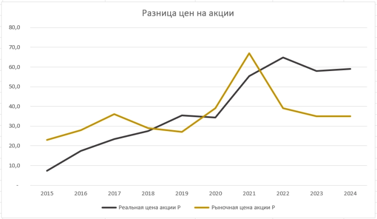 Акции РУСАЛ (RUAL), прогноз и аналитика 2025