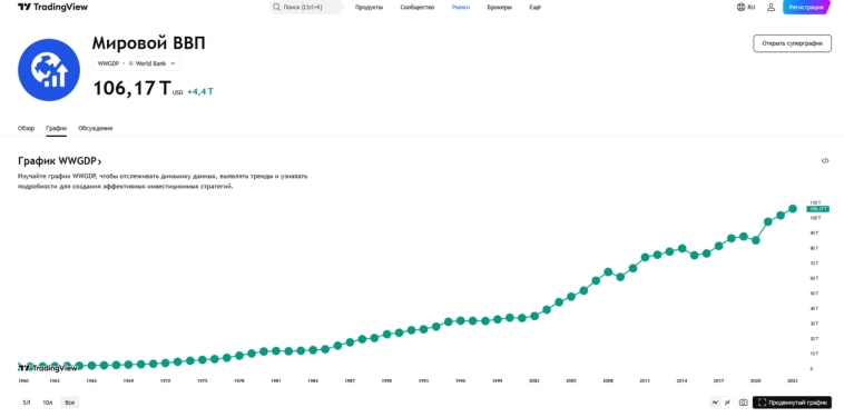 Что ждет цены на нефть и российские акции из-за конфликта Израиль-Иран. Прогноз 2025