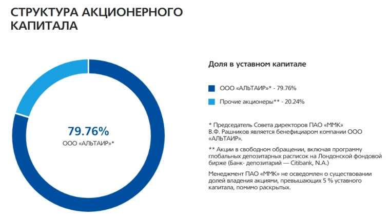 Акции ММК (MAGN), прогноз и аналитика 2025 (Отчет за 1-е полугодие)