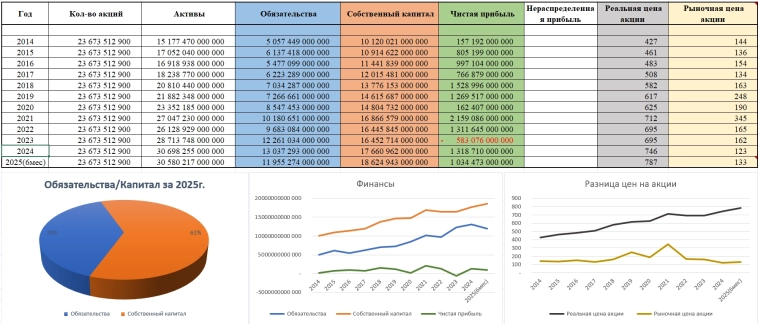 Акции ГАЗПРОМ (GAZP), прогноз и аналитика 2025 (отчет МСФО за 1-е полугодие) Акции ГАЗПРОМ (GAZP), прогноз и аналитика 2025 (отчет МСФО за 1-е полугодие)