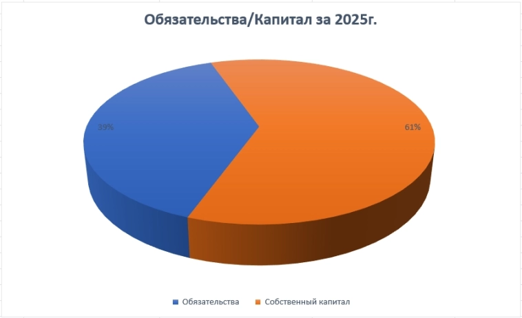 Акции ГАЗПРОМ (GAZP), прогноз и аналитика 2025 (отчет МСФО за 1-е полугодие) Акции ГАЗПРОМ (GAZP), прогноз и аналитика 2025 (отчет МСФО за 1-е полугодие)