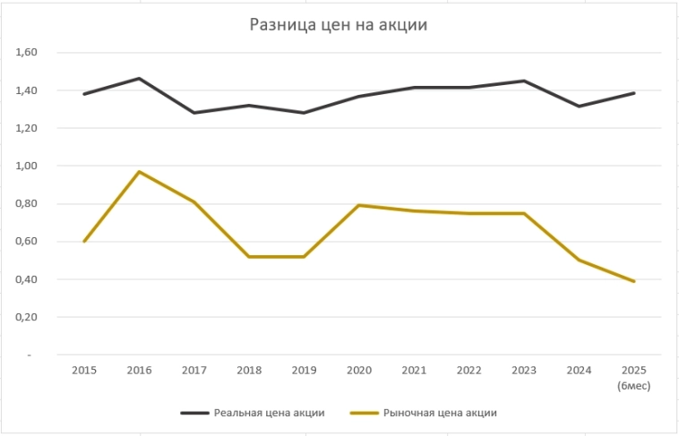Акции РУСГИДРО (HYDR), прогноз и аналитика 2025 (отчет МСФО за 1-е полугодие) Акции РУСГИДРО (HYDR), прогноз и аналитика 2025 (отчет МСФО за 1-е полугодие)