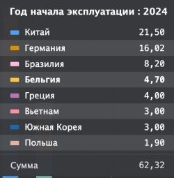 Инфраструктурный взгляд на отрасль СПГ в 2025 году