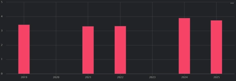 Эквадор передаёт месторождение Саша китайско-канадскому консорциуму