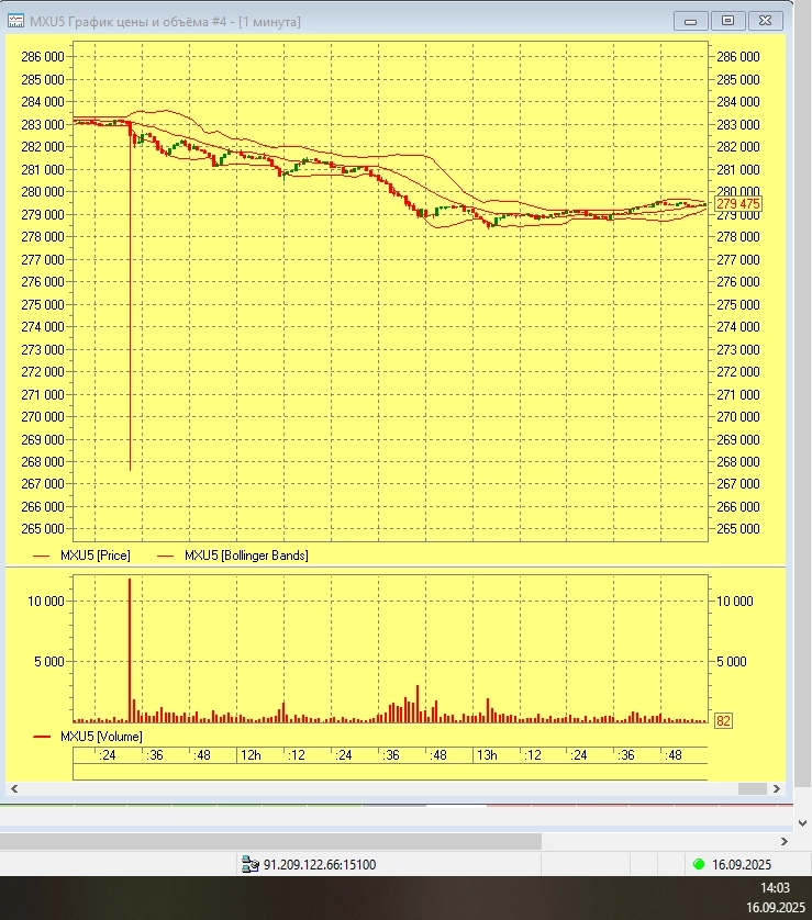на фьюче на индекс маркетмейкер отстопил лонги