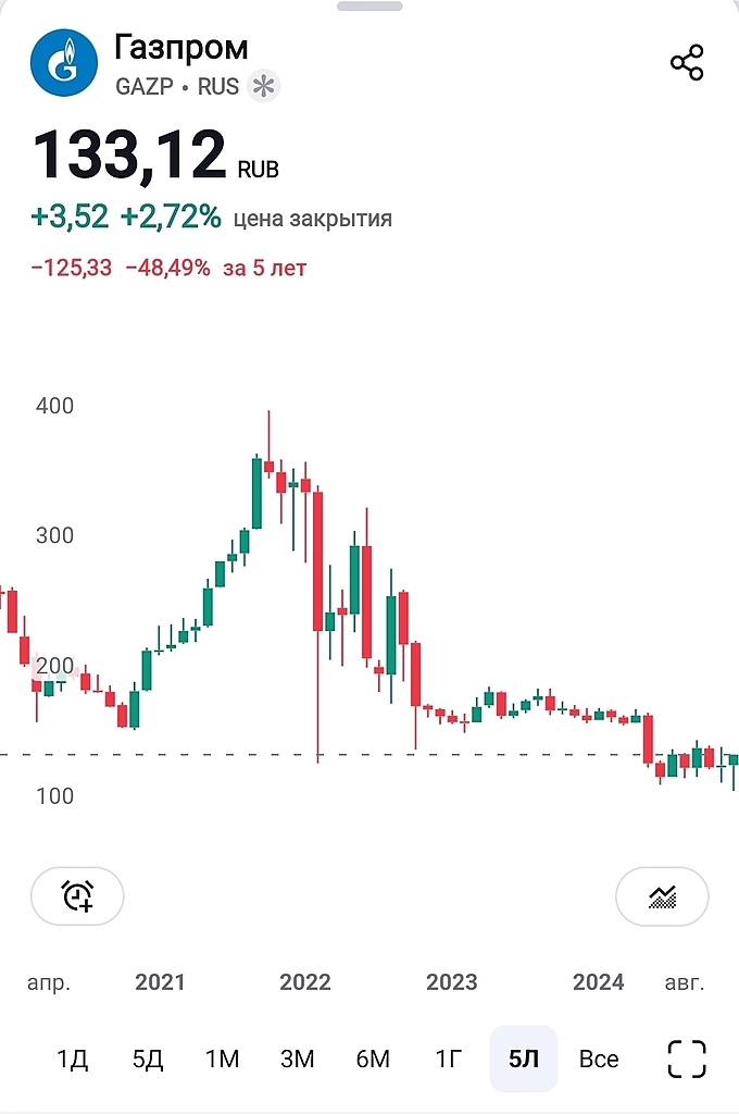 Сегодня прекратился транзит газа Газпрома через Украину. Вентиль перекрыли.