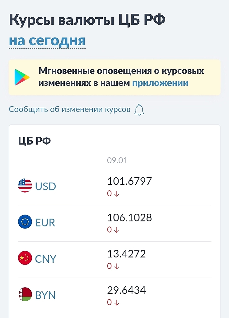 Какой курс доллара правильный? Межбанк. Фьючерсы. Когда обвал рубля?