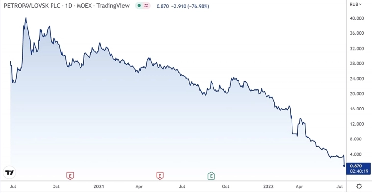 Санкции нам только на пользу.