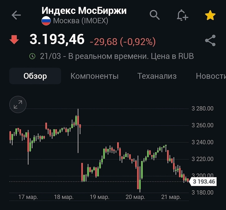 ЦБ расстроил инвесторов. Основные итоги заседания.