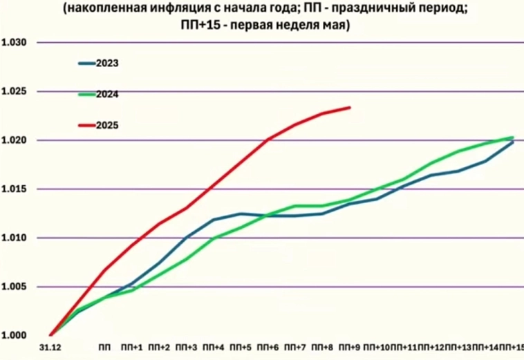 Набиуллина путается в показаниях. Не вошедшее в основой обзор. Копаемся в сути.